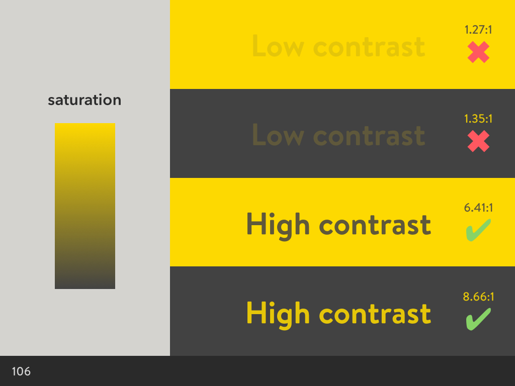 Different strengths of saturation, with greater difference comes higher contrast