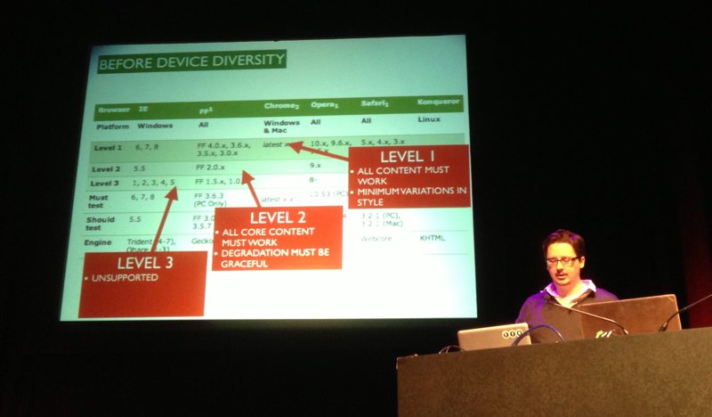 Tom Maslen demonstrating the BBC's previous strategy of supporting a specific table of browsers