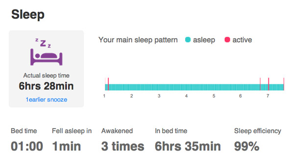 one night's sleep with the Fitbit