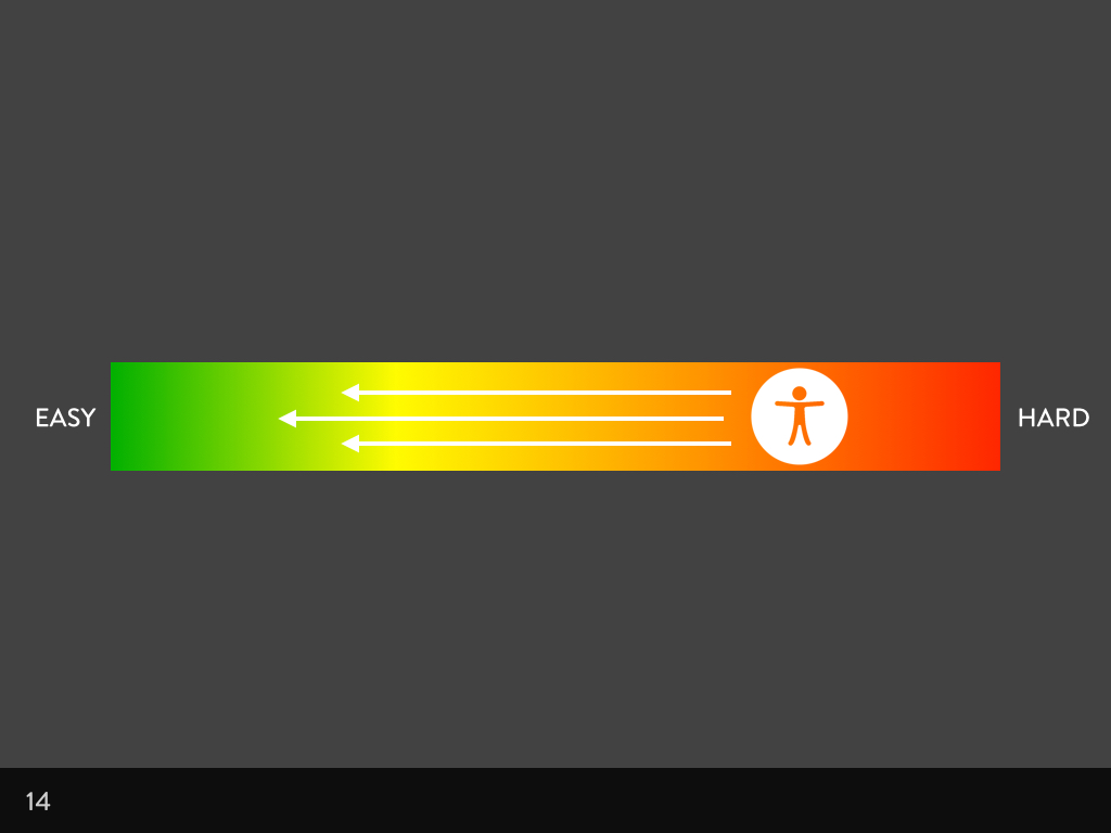 Pulling accessibility up from the hard end of the scale to the easy end