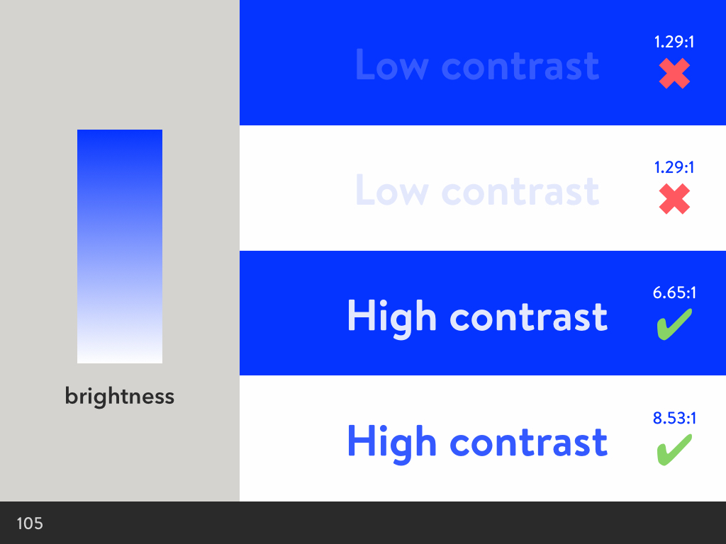 Varying the brightness for colour contrast