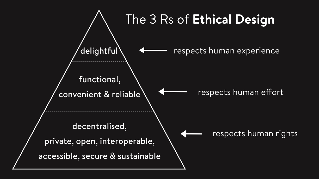 The 3 Rs of Ethical Design