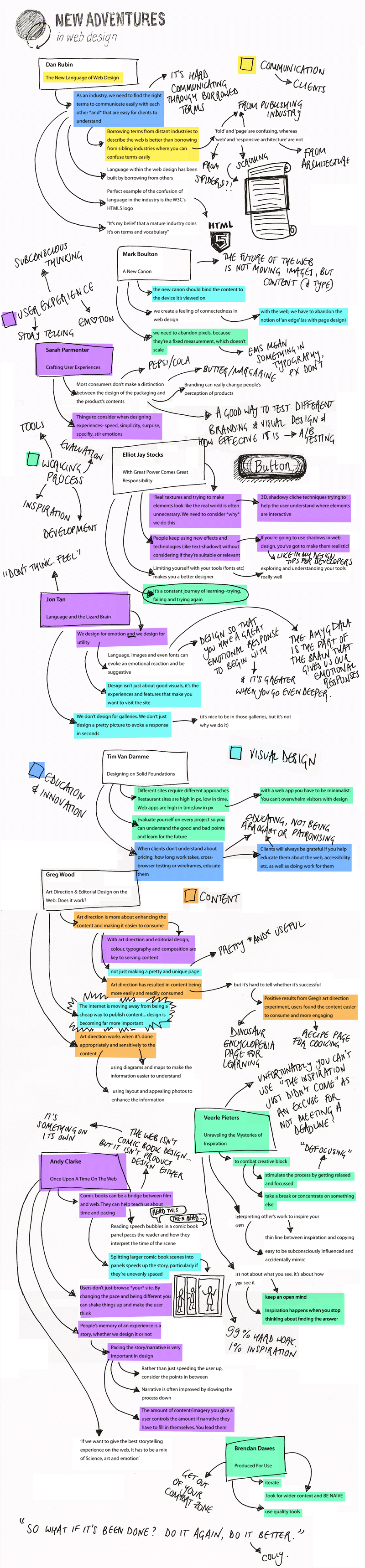 My notes from New Adventures in Web Design