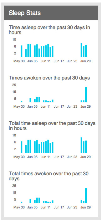 My sleep history