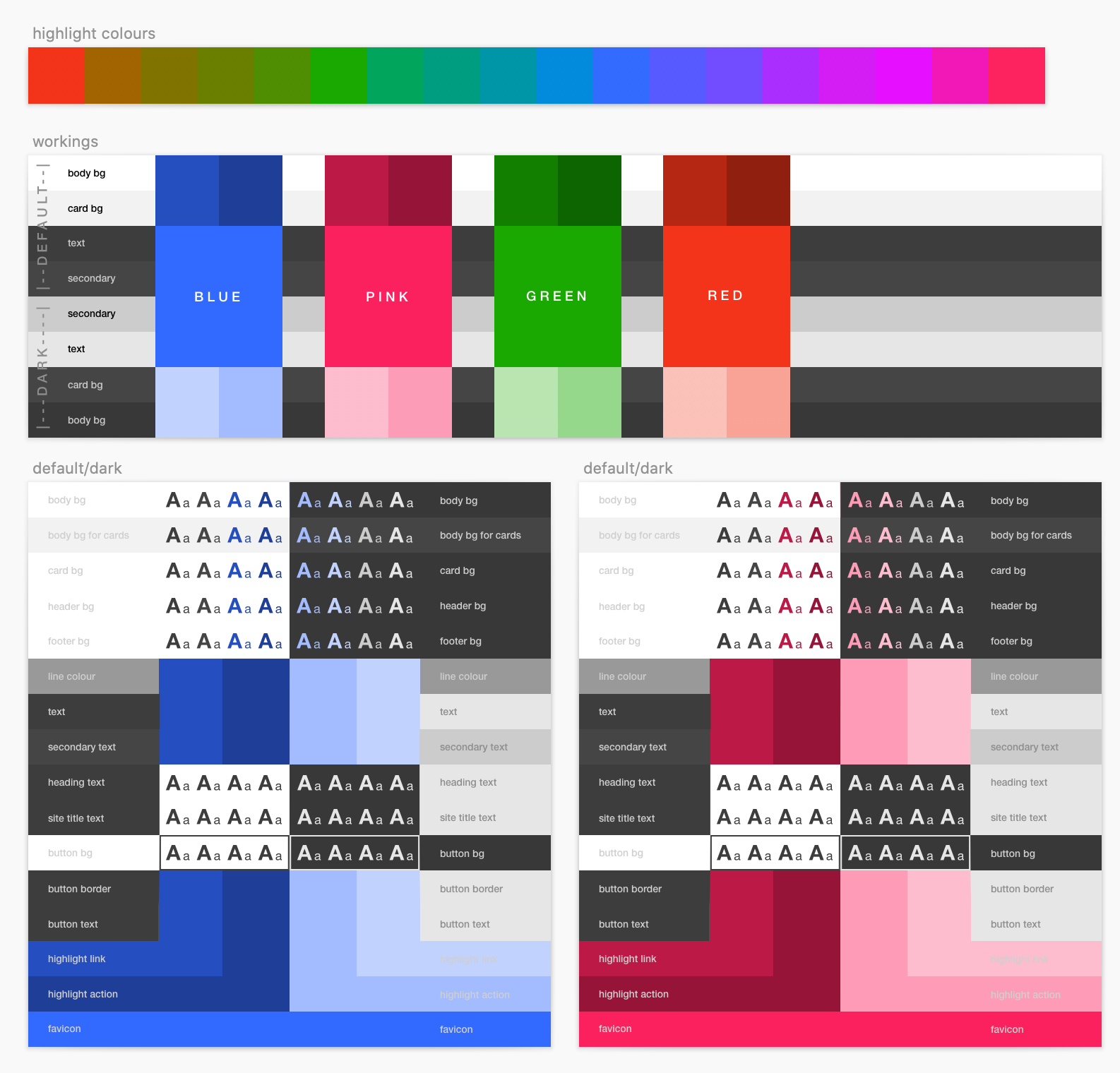 Rainbow of colour swatches with same levels of saturation and luminosity, and colour themed sets of swatches for different text and background pairs.